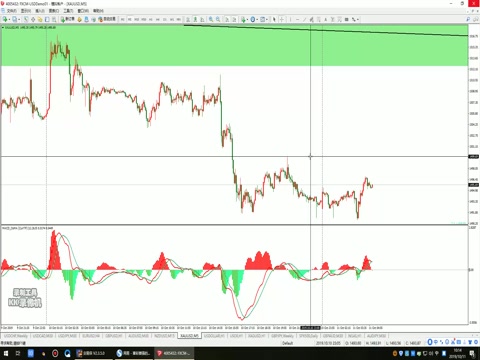 张志：10.11 避险消退，黄金再次迎来考验！